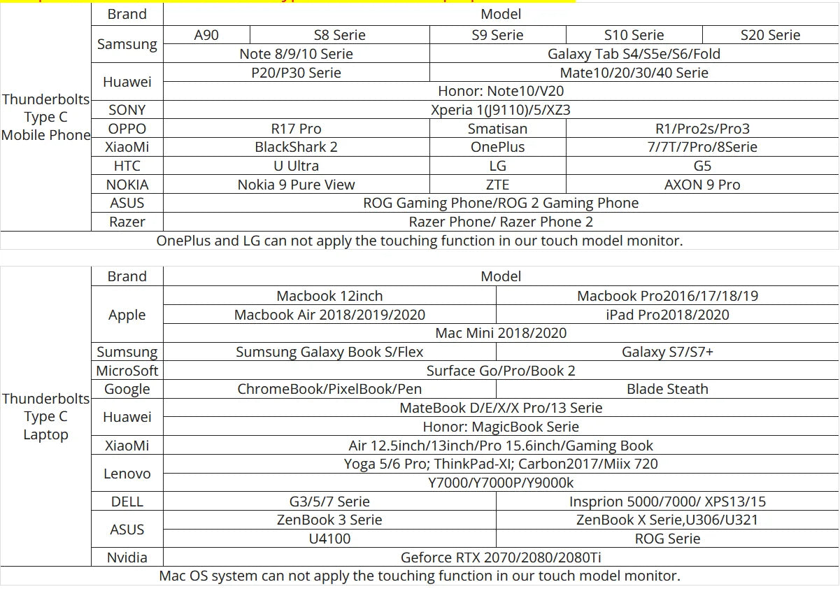 11.6 inch Portable monitor 1366X768 lcd display