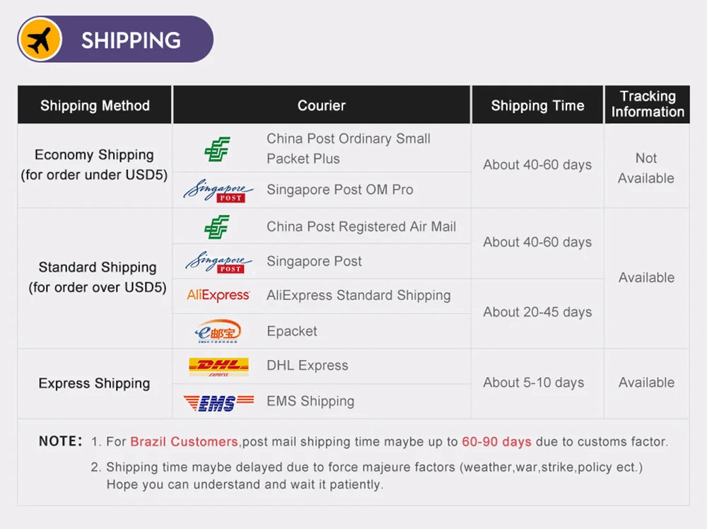 Total 65W USB C Charger