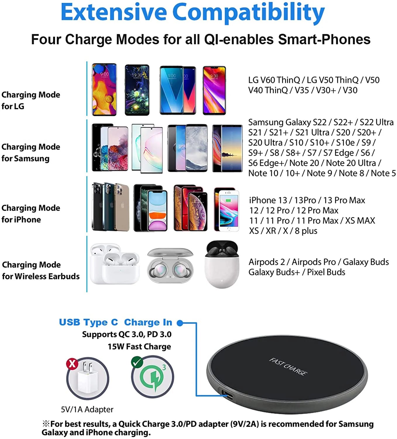 200W Wireless Charger For iPhone 14 13 16 15 Pro XS Max Mini X XR